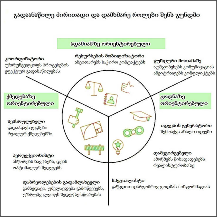 Belbin-Roles.jpg