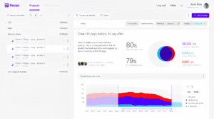 AI analytics